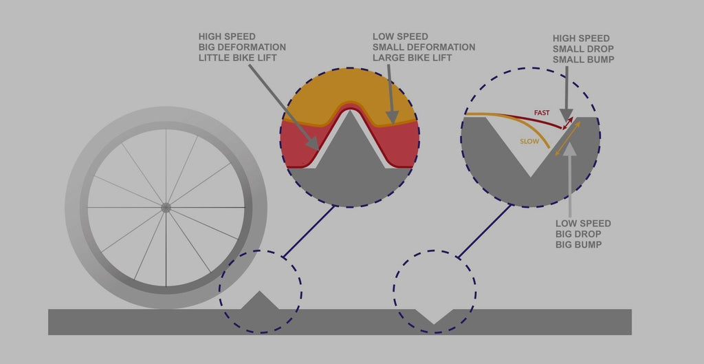 What tire do I need? - Gravel Bike Tech